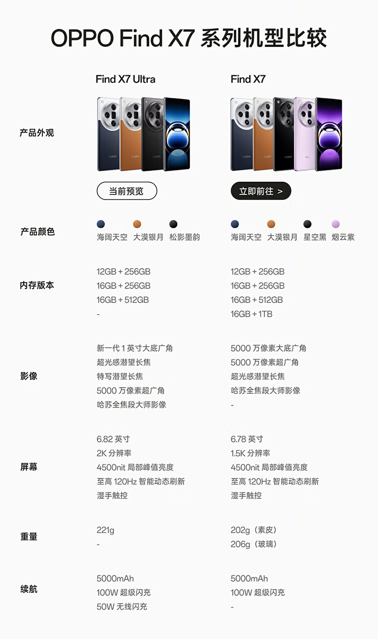 OPPO Find X7 Ultra 16G+512G 松影墨韵